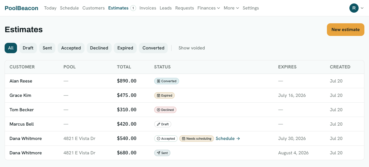 The Estimates list with filter tabs (All, Draft, Sent, Accepted, Declined, Expired, Converted, and Show voided) above a table of estimates, each with a status badge